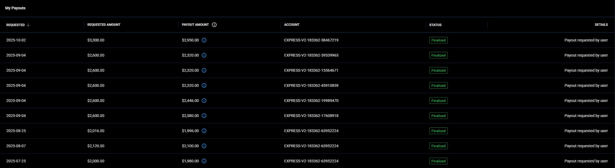 AJO payout proof — Nov 2025 to Feb 2026
