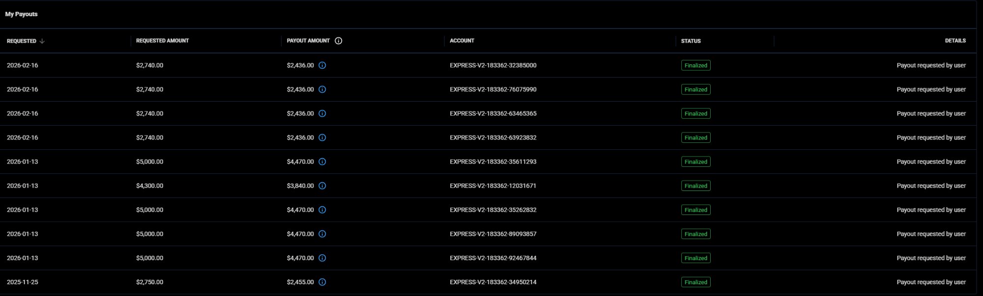 AJO payout proof — Jul 2025 to Oct 2025